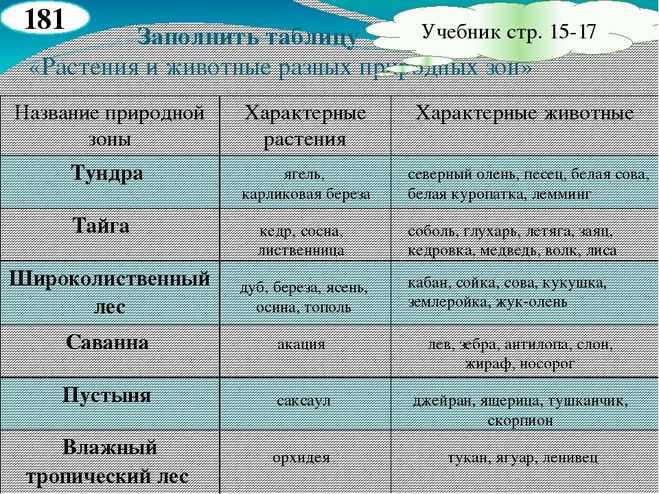Морские экосистемы