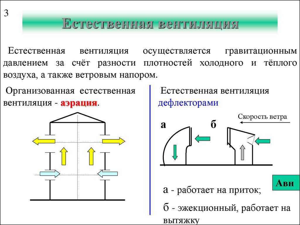 Установка вентиляции в производственных помещениях