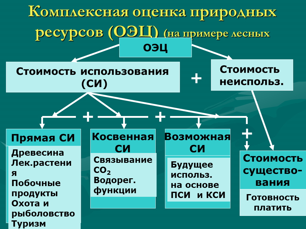 Закон республики казахстан от 07.07.2006 n 175-iii зрк "об особо охраняемых природных территориях". глава 16. объекты государственного природно-заповедного фонда