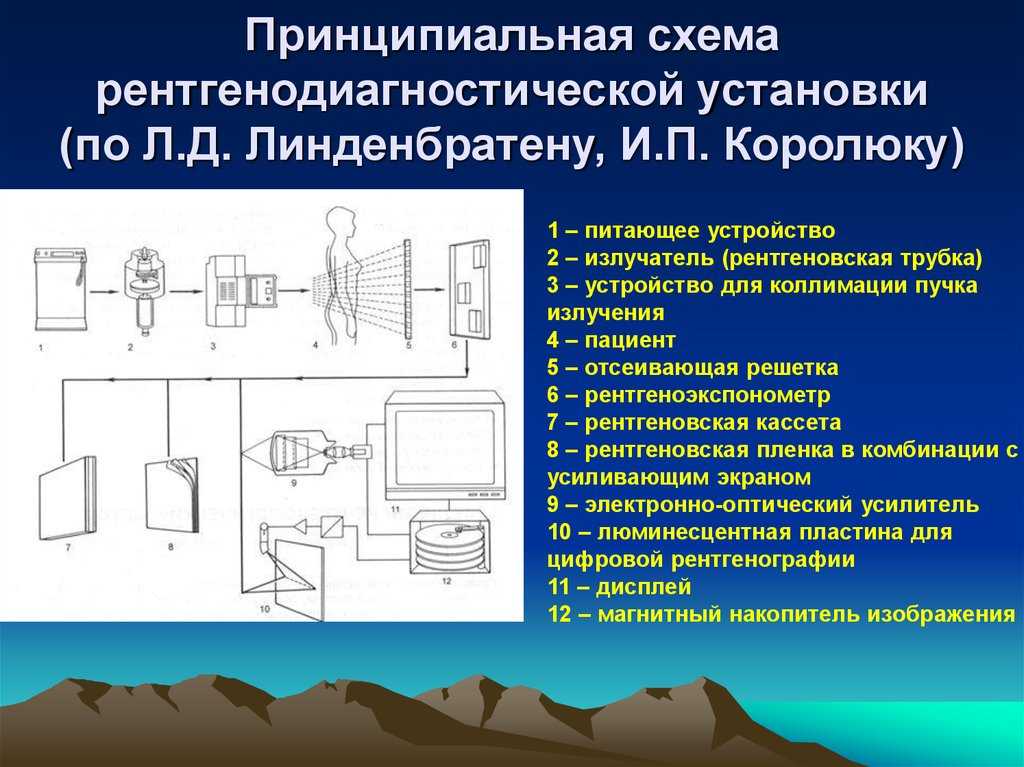 Шпаргалки к экзамену по клинической диагностики с рентгенологией. часть 2 - задачи и виды рентгенодиагностики