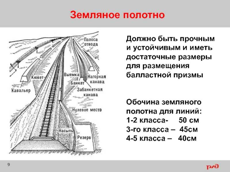 Гост р 59864.1-2022 дороги автомобильные общего пользования. земляное полотно. технические требования