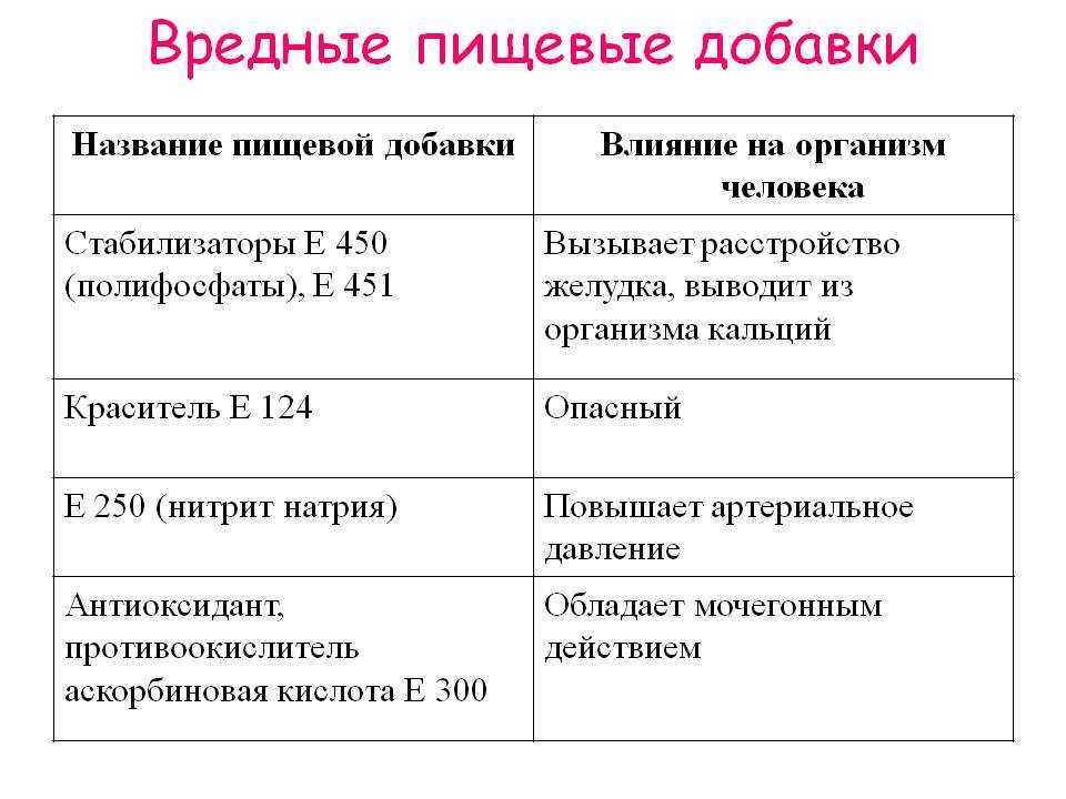 Батрахотоксин — яд лягушек древолазов