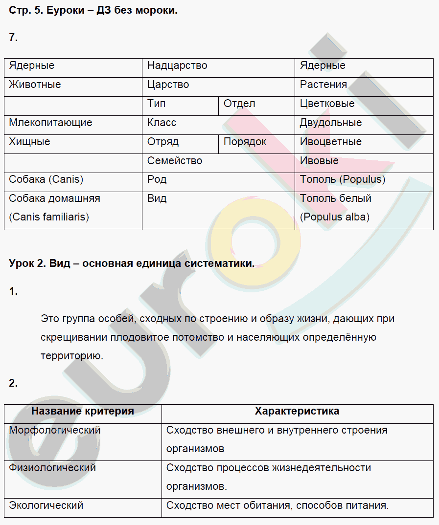 § 50. значение и охрана птиц. происхождение птиц