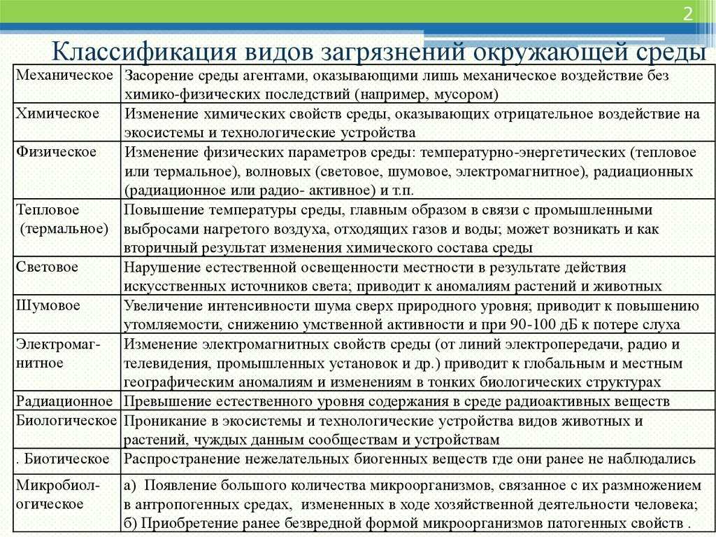 Загрязнение окружающей среды • большая российская энциклопедия - электронная версия
