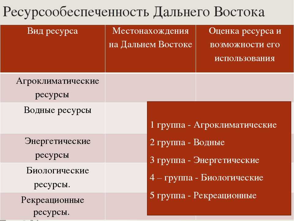 Природные ресурсы дальнего востока – полезные ископаемые и минеральные ресурсы
