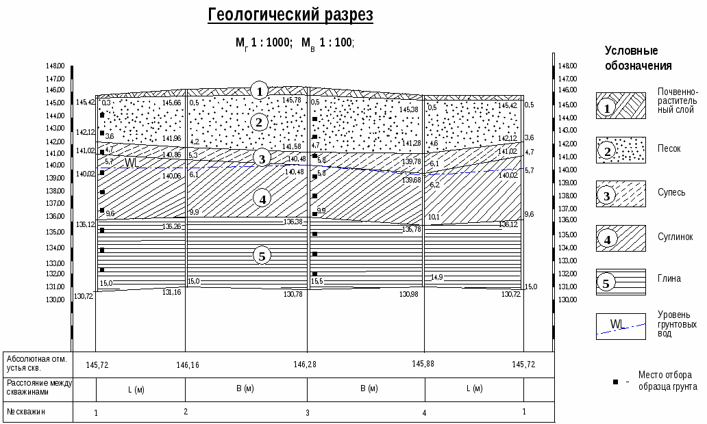 Торф