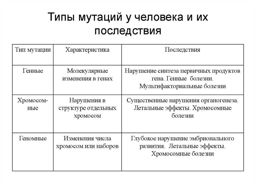 Мутации - определение, классификация видов, как возникают