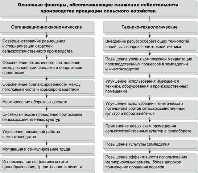 Совершенствование стратегического планирования в сельском хозяйстве | статья в журнале «молодой ученый»