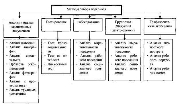 Методы селекции - определение, характеристика отбора, примеры