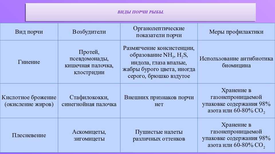 Какие консервы не допускаются в продажу?