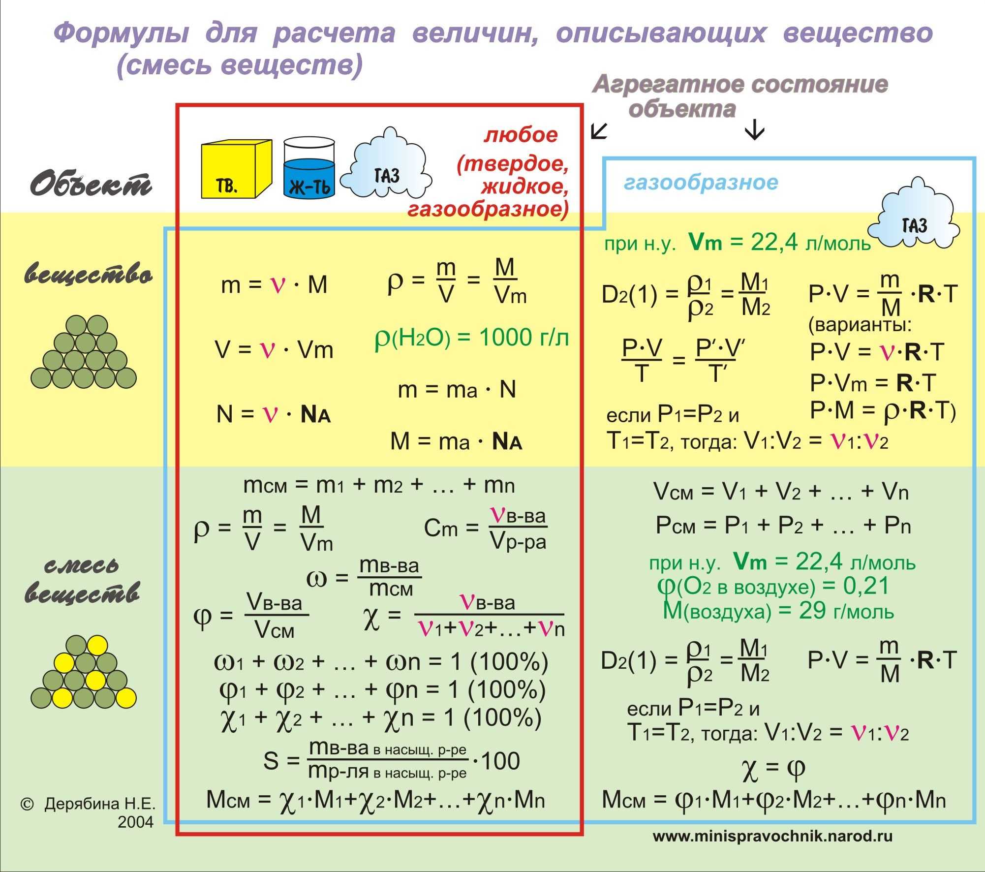 Химический состав атмосферы земли: азот, кислород, аргон и co2 в процентах. - природные явления