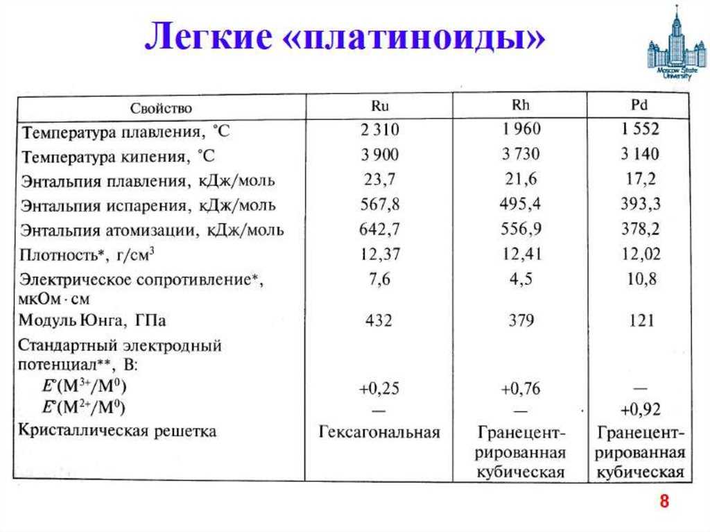 Современные тенденции и проблемы освоения медно-порфировых месторождений российской федерации