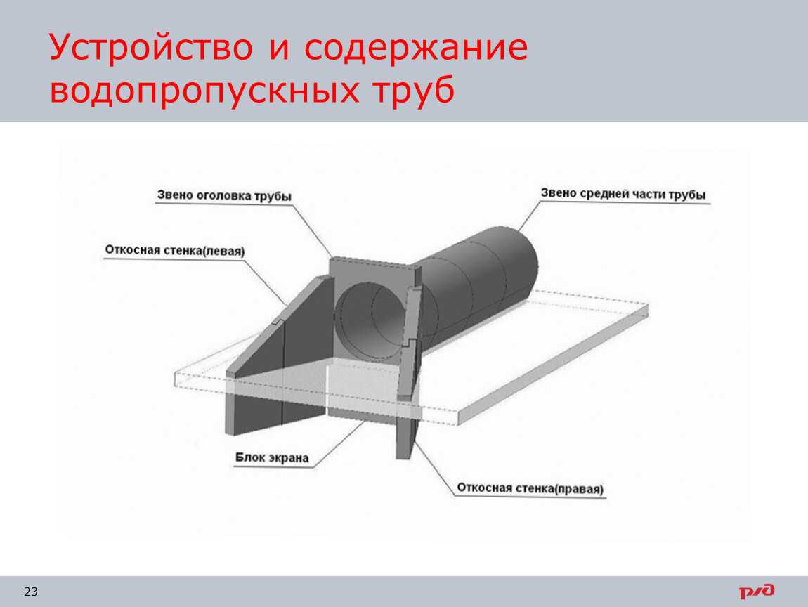 Презентация. пм.03 участие в организации работ по строительству автомобильных дорог мдк 03.04 участие в эксплуатации, ремонте, реконструкции инженерных сооружений тема: содержание и обследование водопропускных труб  доклад, проект