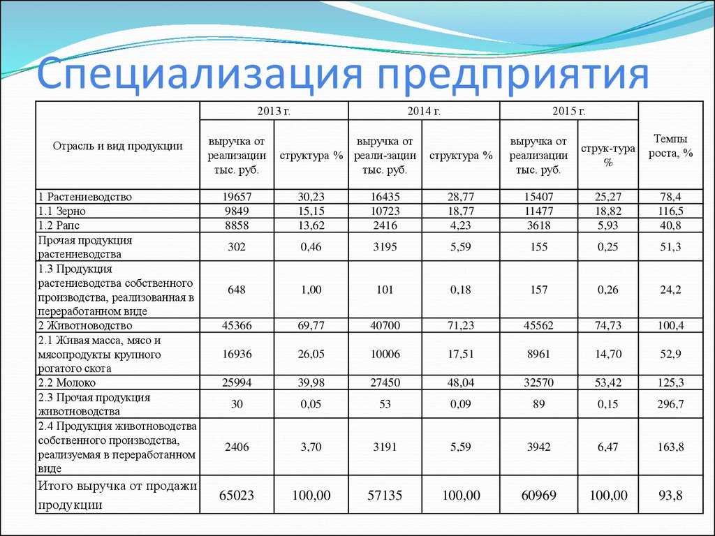 Новые системы оценки питательности и их сравнение