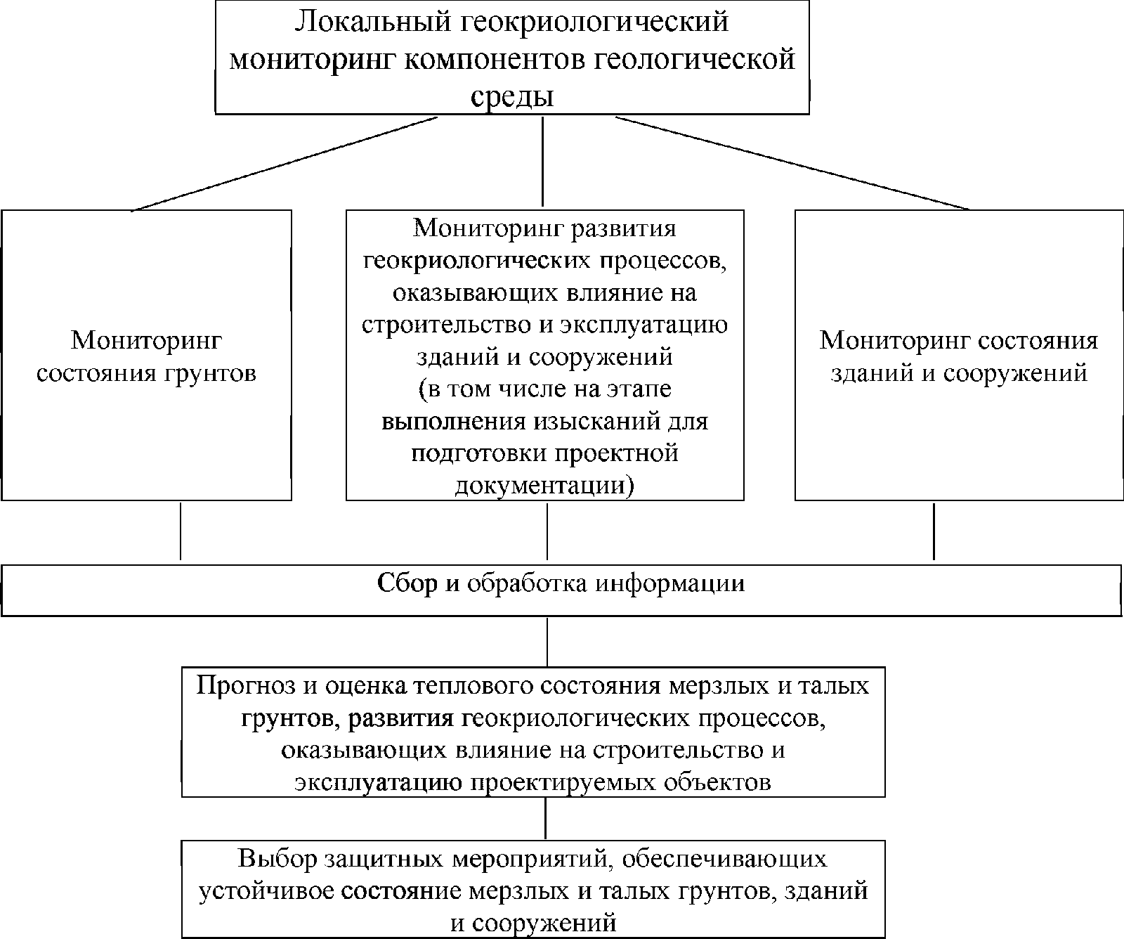 Геокриология - учебный курс | истина – интеллектуальная система тематического исследования наукометрических данных