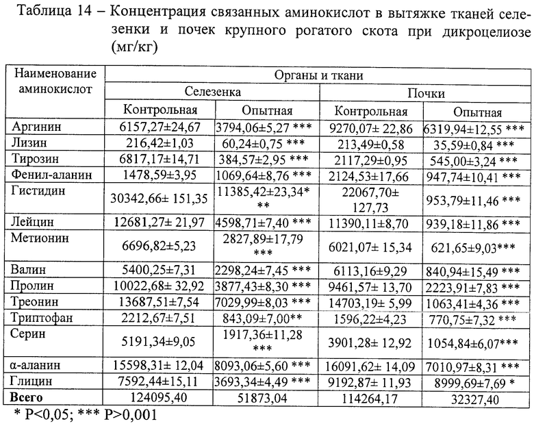 Обработка шерстных субпродуктов кратко