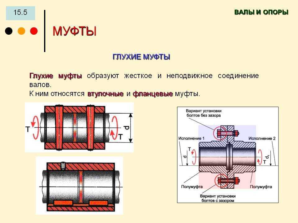 Детали машин