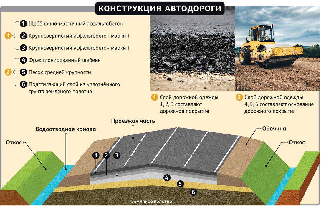 Журнал "дорожная держава дайджест"