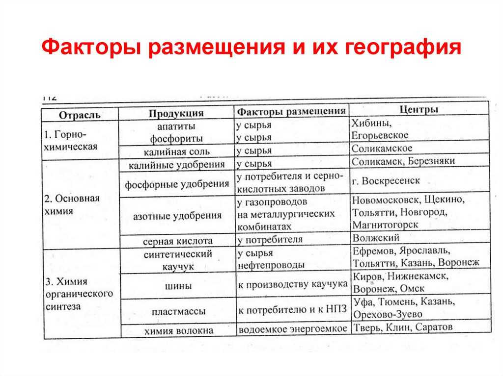 Химическое и агрохимическое сырье беларуси. реферат. география, экономическая география. 2011-02-21