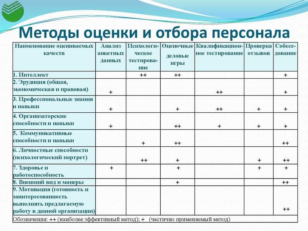 Массовый подбор персонала — методы и инструменты | startexam