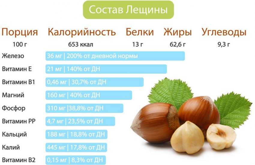 Грецкий орех фото как выглядит дерево выращивание сорта уход