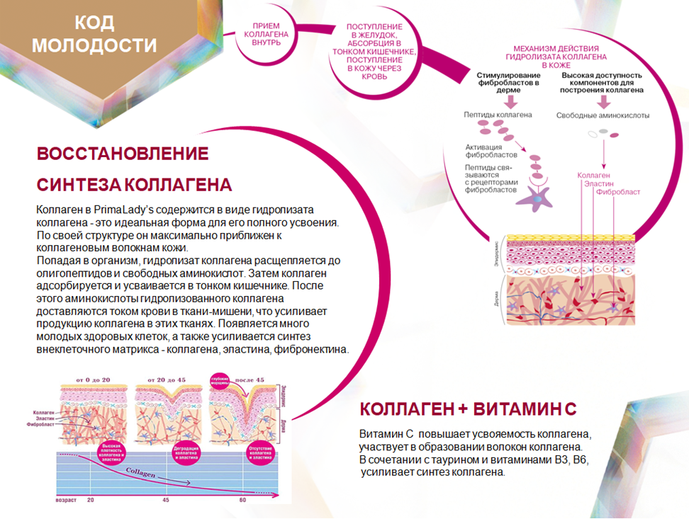 Меркаптоэтанол