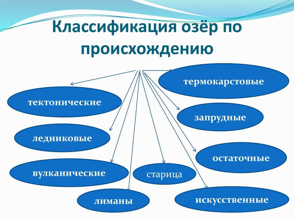 Озеро