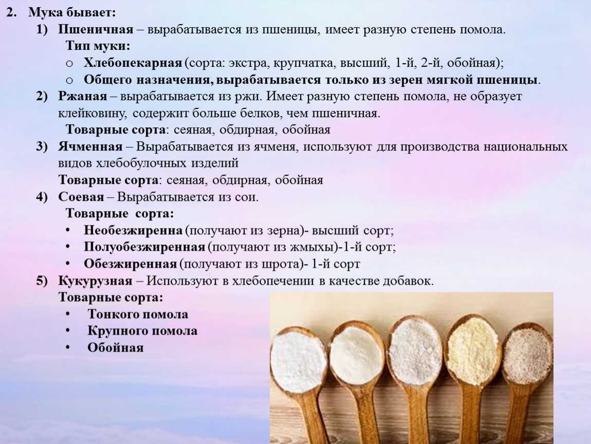 Пшеничная мука, крахмал. контроль качества сырья