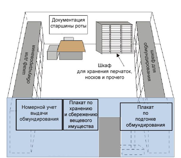 Актуальный вопрос: можно ли репчатый и другой лук хранить в погребе?