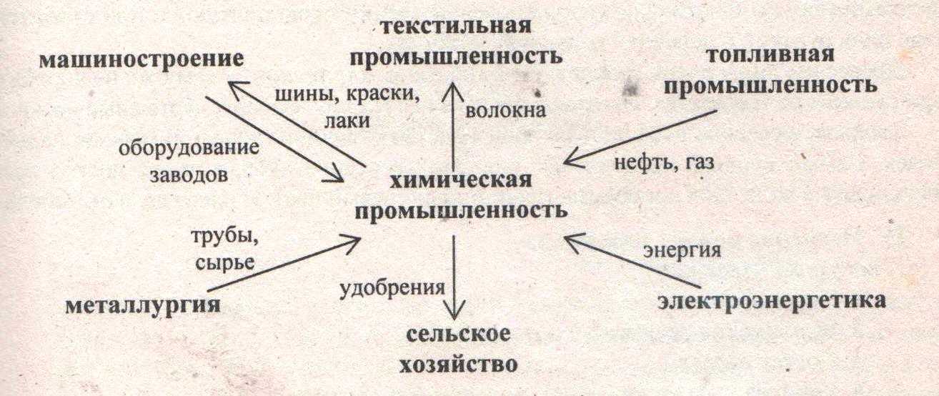 Агрохимические средства - портал продуктов группы рсс