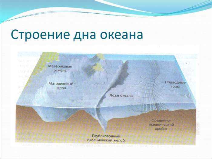 Кора и верхняя мантия под океанами