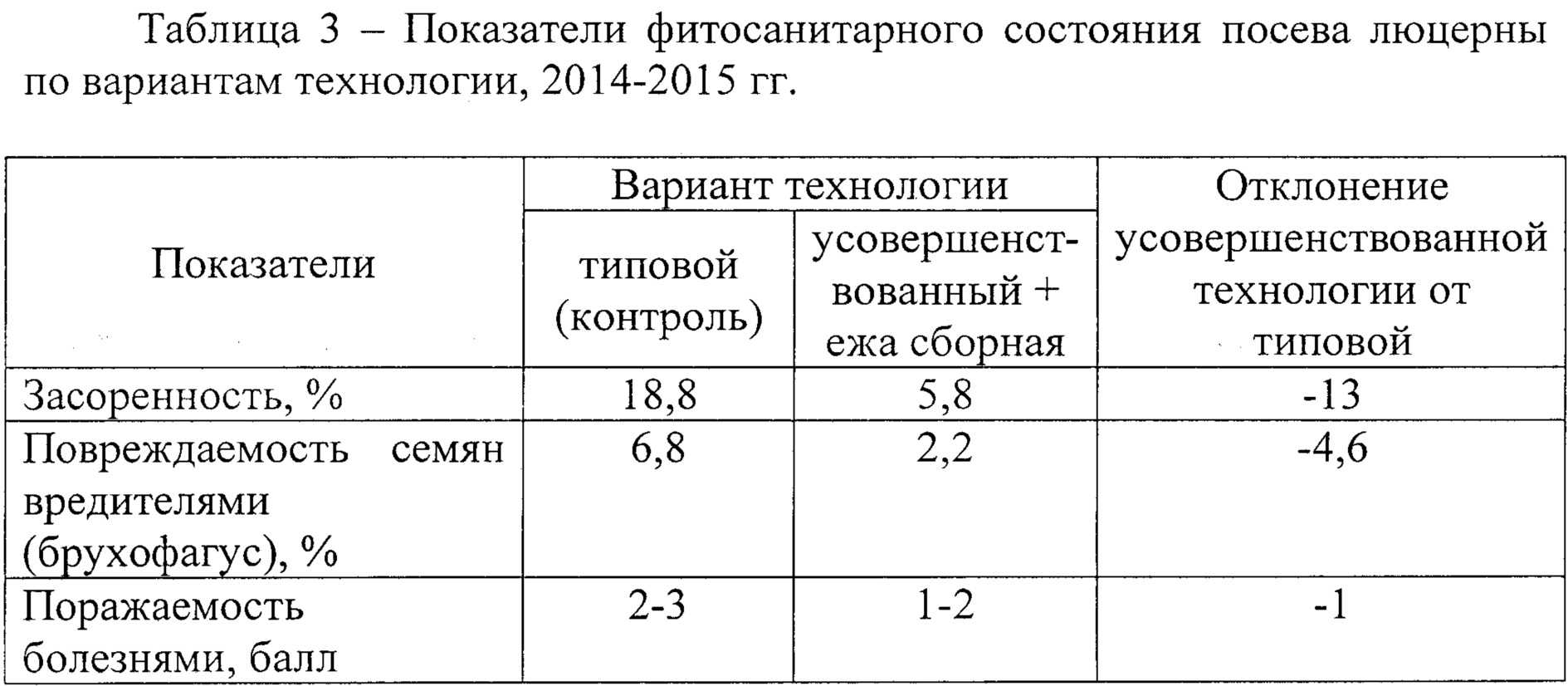 Когда сеять люцерну весной или осенью: норма высева на 1 га, посев - когда посеять и сажать вручную в домашних условиях, когда лучше, можно ли под зиму - сроки