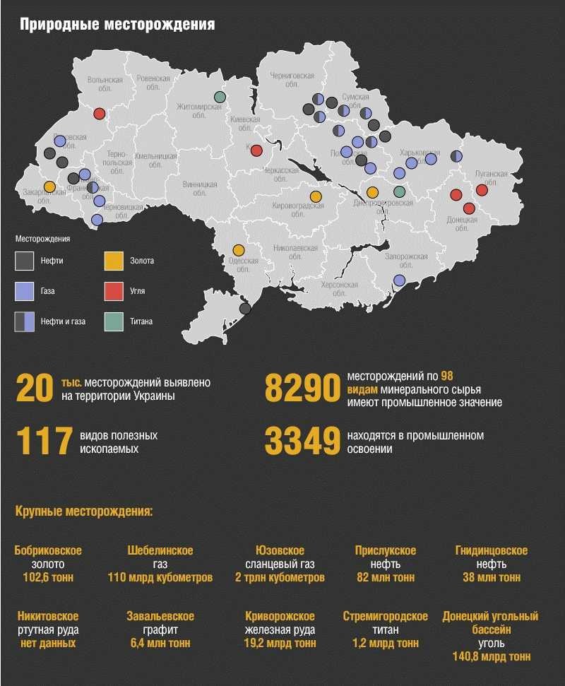 Полезные ископаемые донбасса