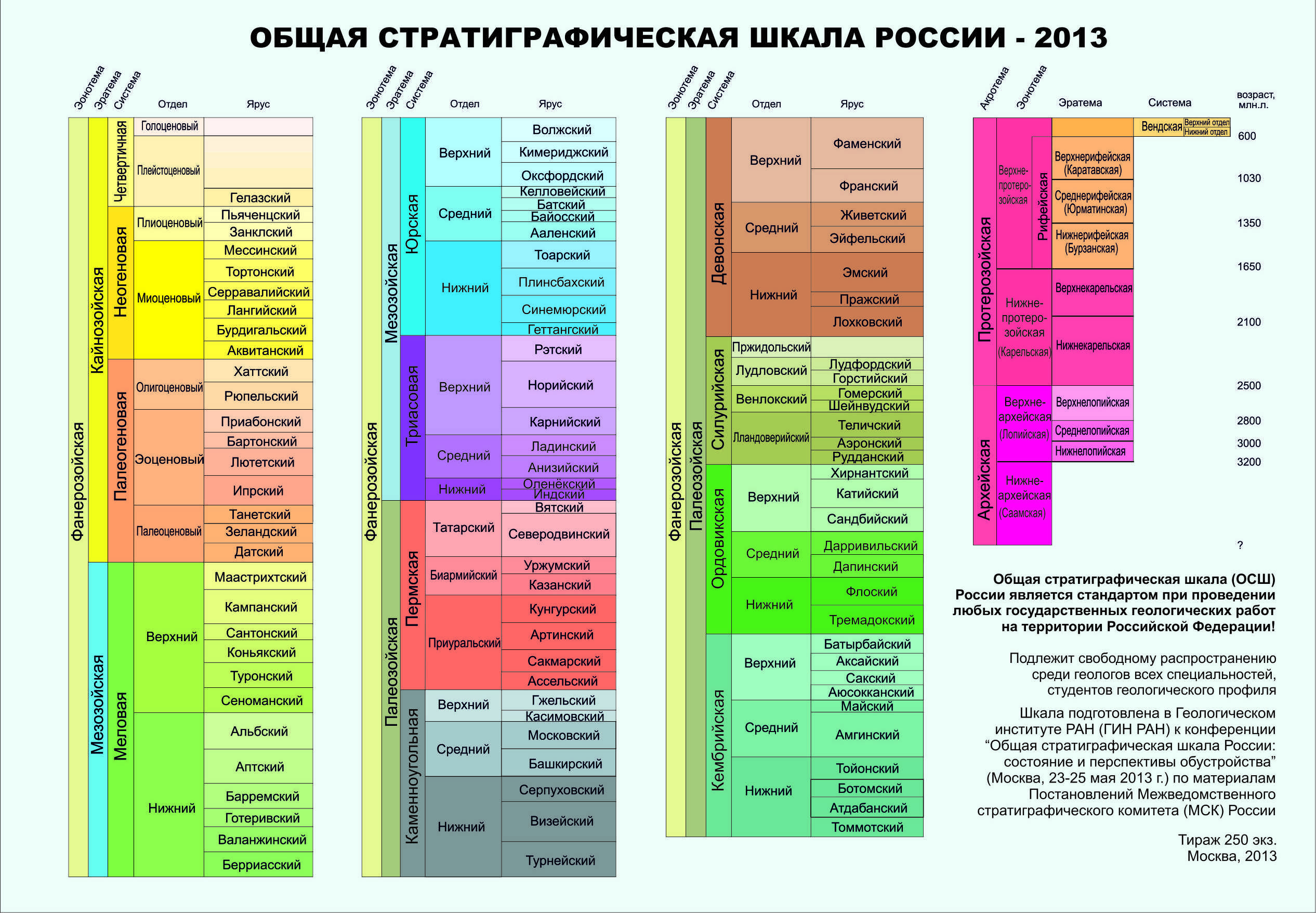 Класс хвощевые - отдел хвощевидные - споровые растения - надцарство эукариоты (ядерные). царство растения - систематика - медицинская ботаника - а.г. сербин - 2003