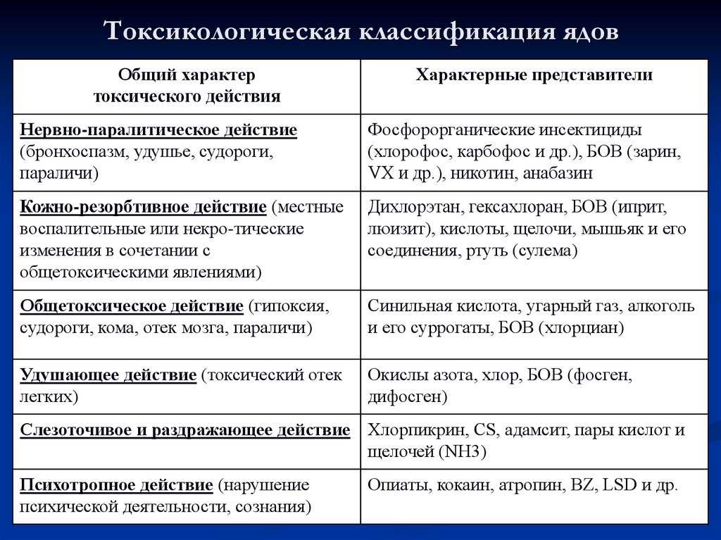 Применение фунгицидов на огороде