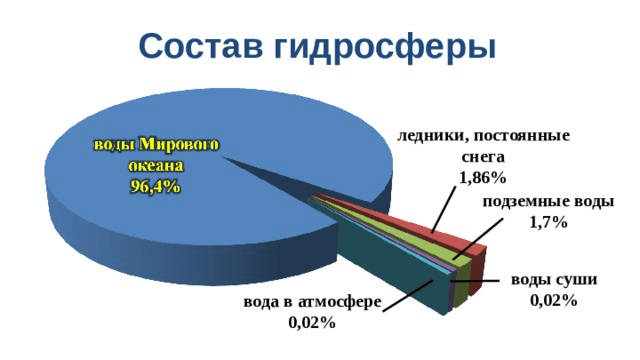 Химия океана - gaz.wiki