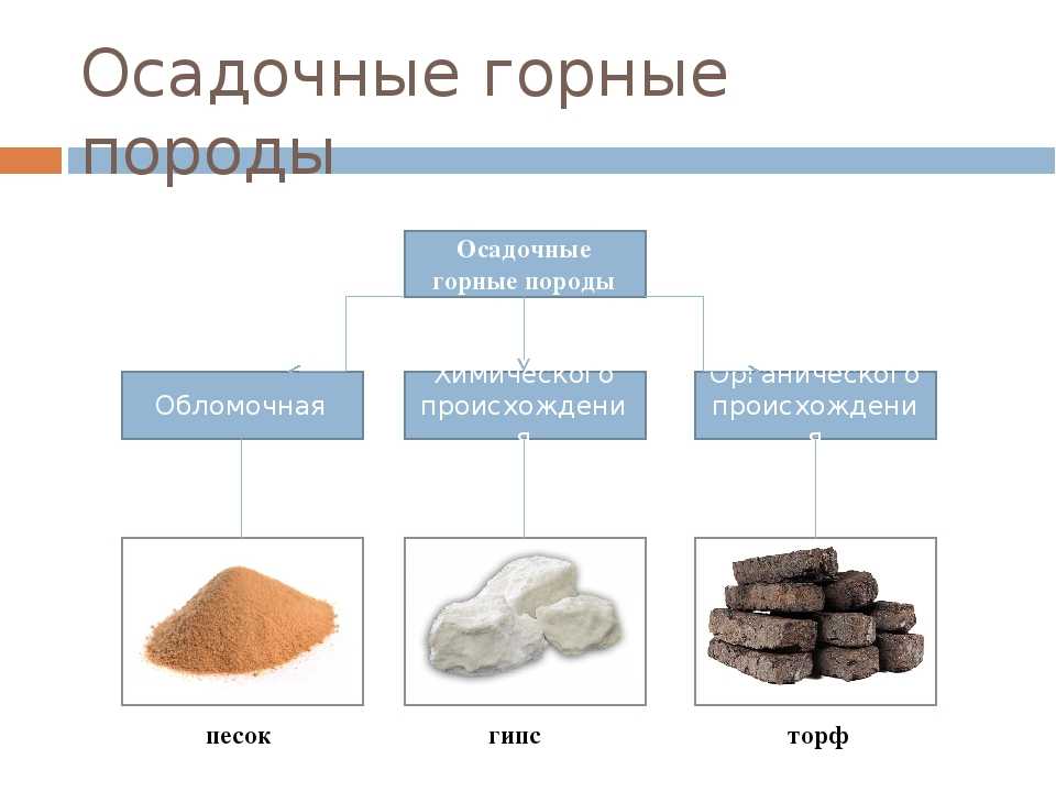Литология