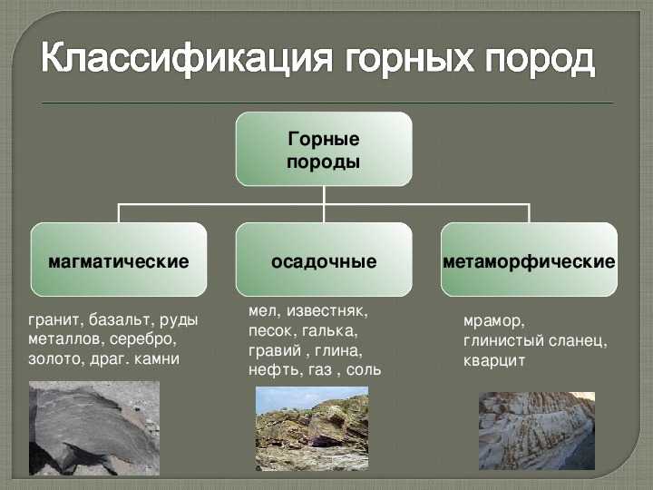 Реферат методы относительной геохронологии