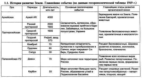 Каледонское горообразование