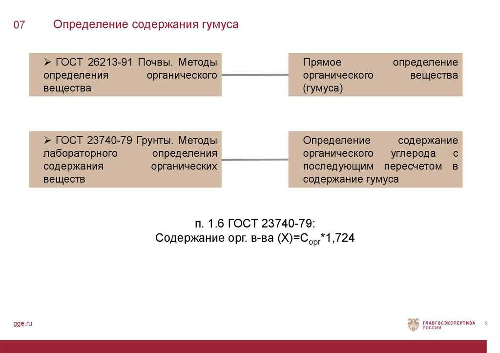 Органическое  вещество почвы, его состав и значение