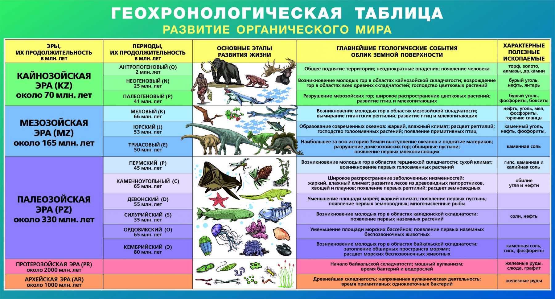 Геологическая деятельность океанов и морей | образовательный геологический сайт юрия попова