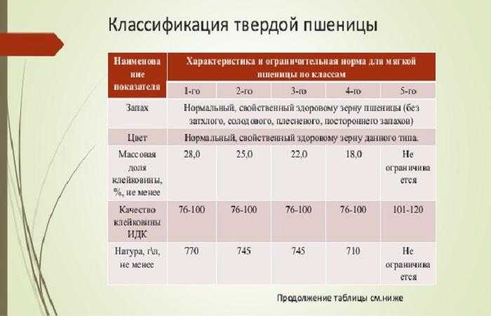 Зерно. методы определения стекловидности, гост 10987-76