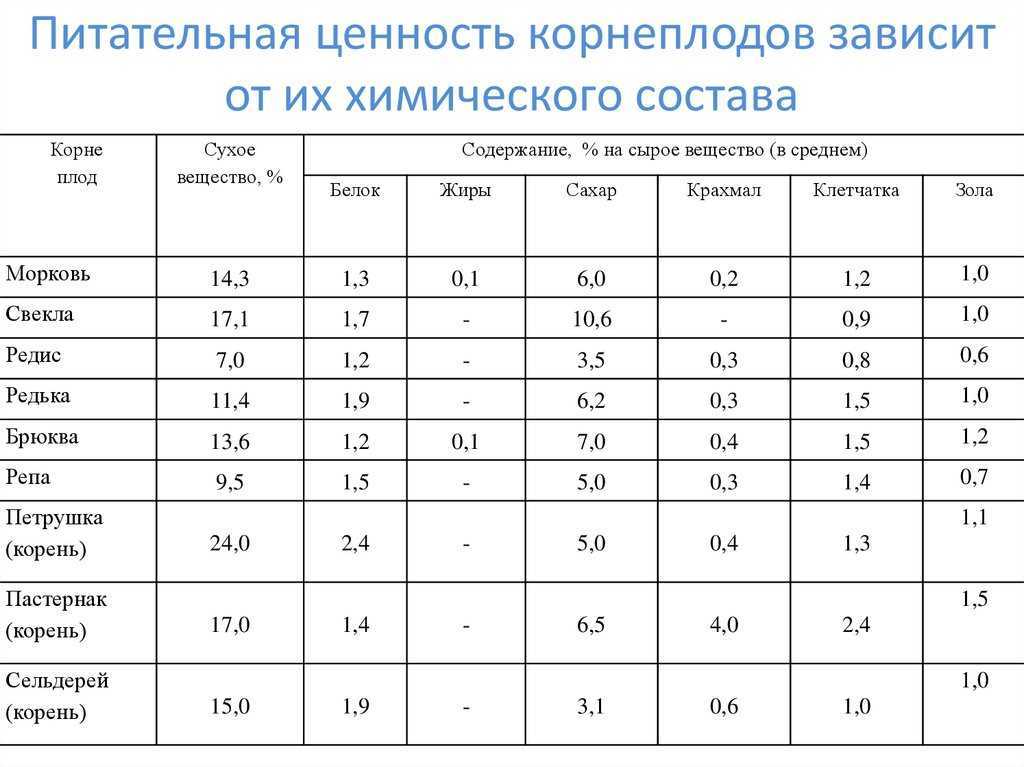 Овощные закусочные консервы - смесь обжаренных овощей баклажанов,
кабачков с обжаренными корнеплодами и луком с добавлением томатов пасты, пюре