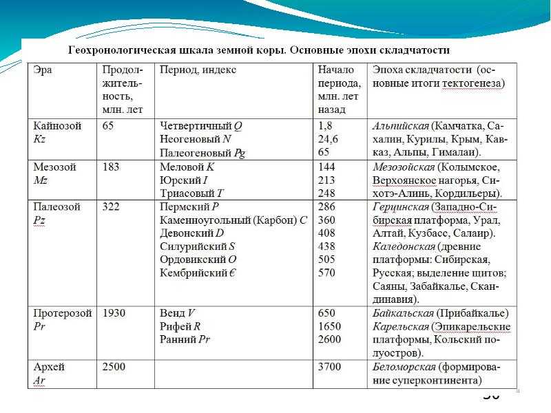 Каледонский цикл
 - большая энциклопедия нефти и газа, статья, страница 1