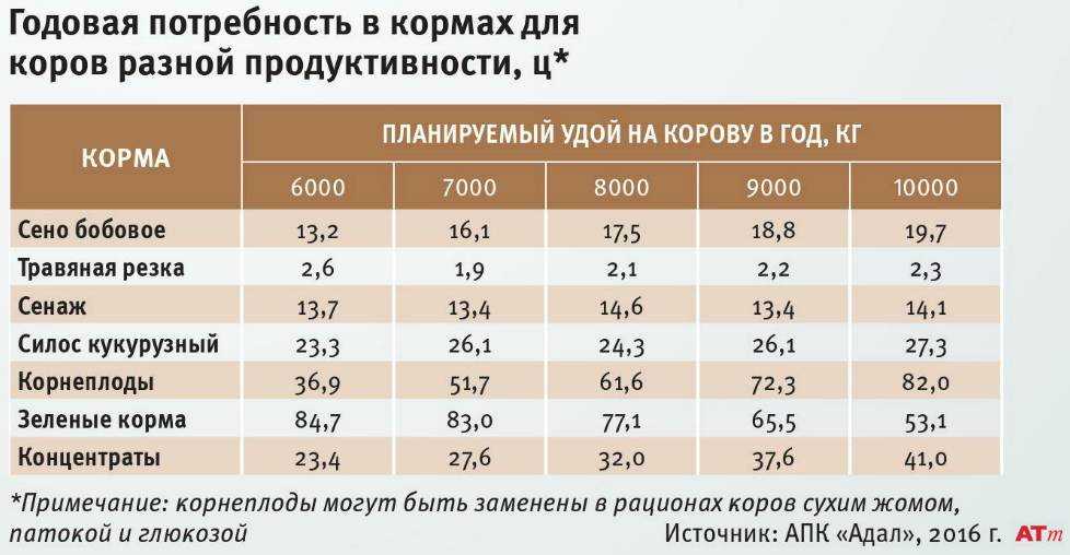 Тема 5. контроль полноценности кормления. оценка питательности кормов, научные основы полноценного кормления животных - методичка