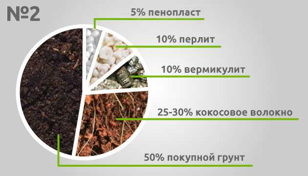 Почва (почвоведение) - abcdef.wiki