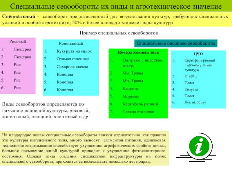 Основы агрономии