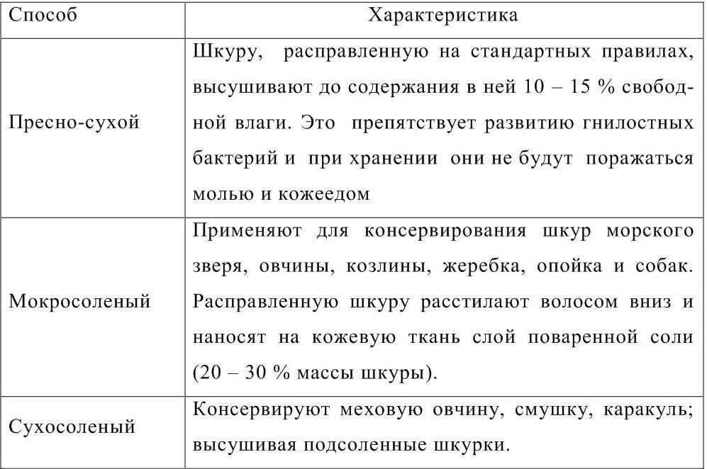 Выворачивание и хранение шкурок | охотничье хозяйство "промысловик"