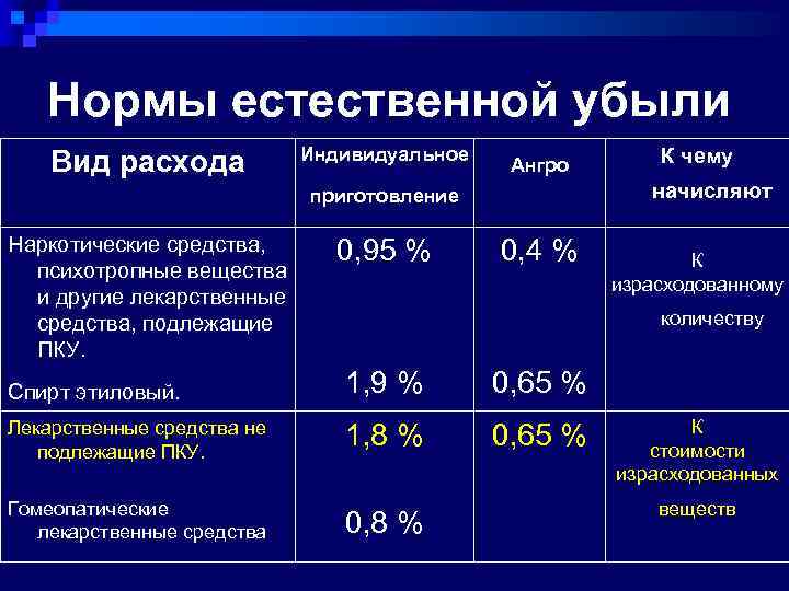 Сколько хранится картошка: от чего зависит срок хранения, как долго можно хранить, время с учетом условий, в зависимости от состояния клубней (свежая, приготовленная)
