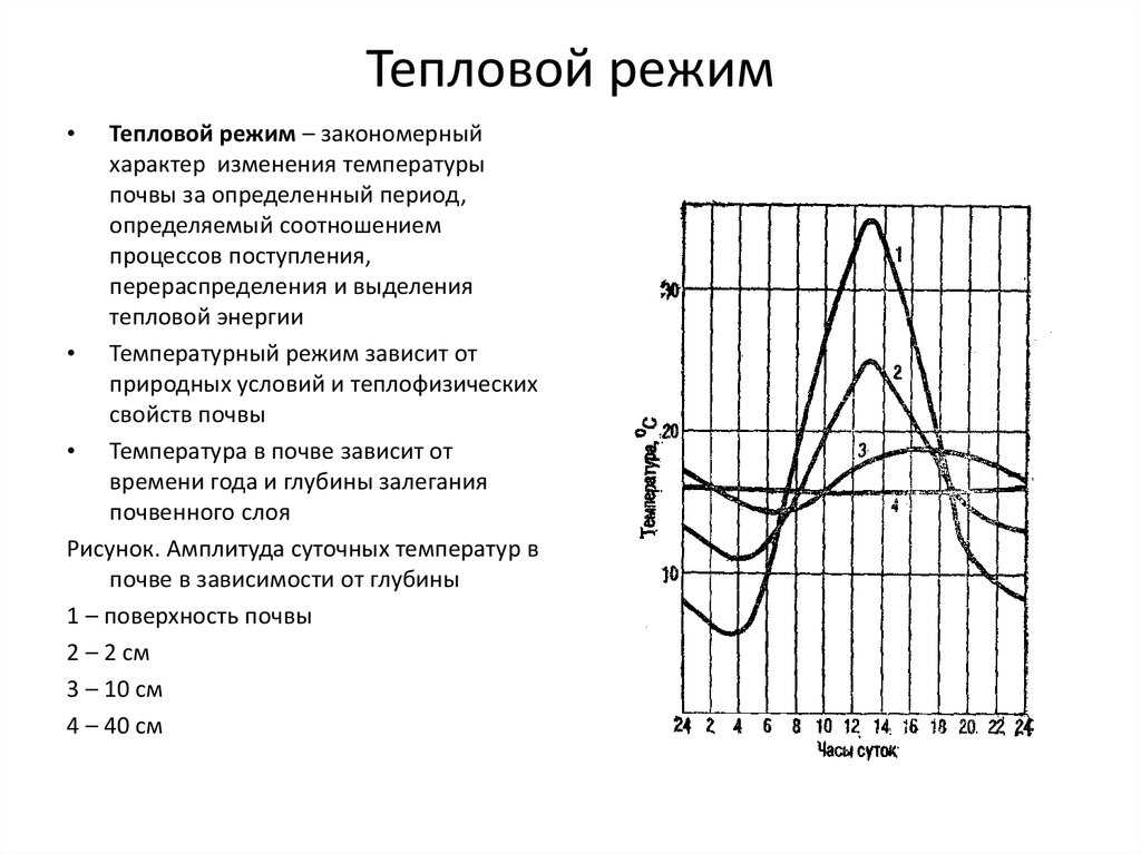 Температура почв. тепловой режим почв презентация, доклад, проект на тему